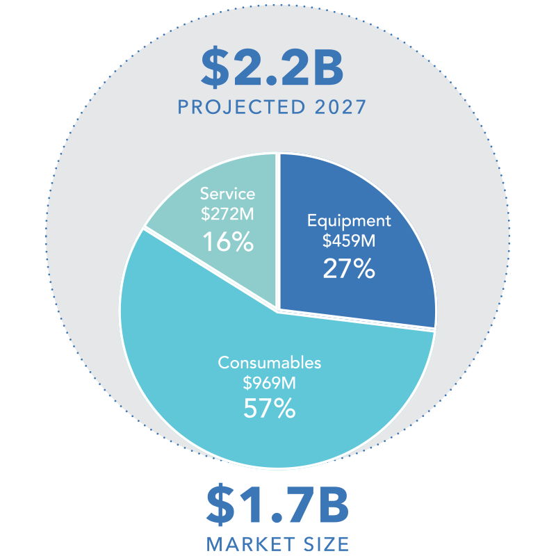 largemarket_graph